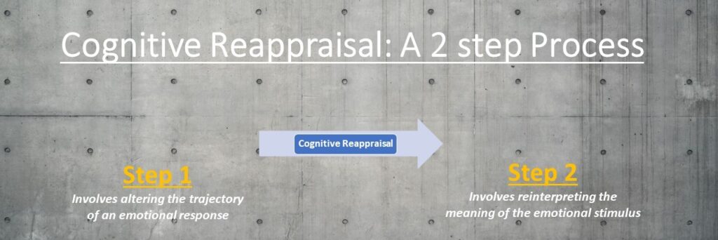 Cognitive Reappraisal A 2 step constructive Process 