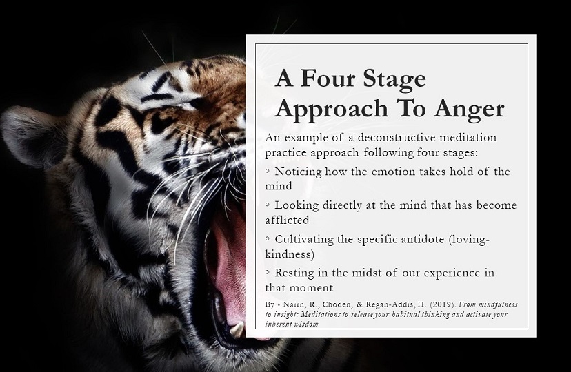 A Four Stage Approach To Anger - A Deconstructive meditation practice using self inquiry and insight