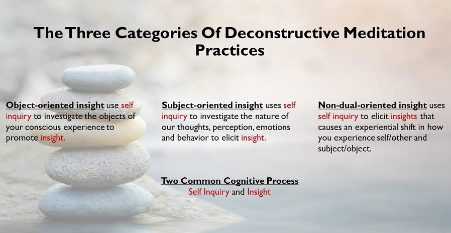 Deconstructing Divination: What do you know about the subject